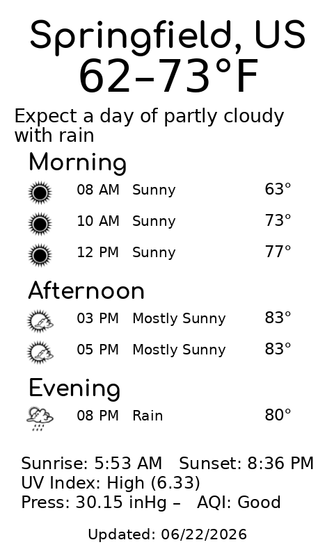 Weather